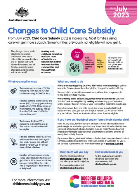 Fact Sheet – Changes To Child Care Subsidy - Department Of Education ...